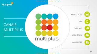 CANAIS
MULTIPLUS
MARKET PLACE
APP
EMAIL MKT
MÍDIA ONLINE
CALL CENTER
14
 