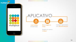 APLICATIVO
+ de 2 milhões
de downloads
8% do resgate no
varejo
Resgates em apenas
3 cliques
Catálogos segmentados
com desconto exclusivo
16
 