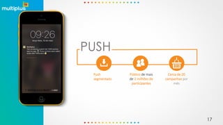 PUSH
Push
segmentado
Público de mais
de 2 milhões de
participantes
Cerca de 20
campanhas por
mês
17
 