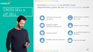 Incentivar o cross e up sell ou estreitar nosso
relacionamento a partir de uma ação do participante na rede
CROSS SELL &
UP SELL
Informativo de acúmulo
em bancos
Resgate passagem
Nacional e Internacional
Extrato semanal
Parabéns pelo seu aniversário
Parabéns pelo 1º resgate
Aniversário de cadastro na
Multiplus
Ganhe pontos no Missão
com o app
Parceiros de viagem
19
 