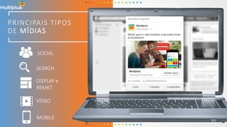 PRINCIPAIS TIPOS
DE MÍDIAS
facebook
+ 2 milhões de
seguidores e listas
de campanhas
Instagram
+ 13 mil fãs
Twitter
+ 24 Mil
seguidores e listas
de campanhas
Linkedin
+ 47 mil
seguidores
SEARCH
SOCIAL
DISPLAY e
REMKT
VÍDEO
MOBILE
20
 