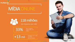 Resgates por mês
via links
patrocinados+13 mil
Dos resgates
originados por
mídia33%
MÍDIAONLINE
118milhões
de impactos por mês
21
 