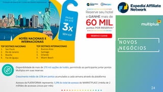 N O V O S
N E G Ó C I O S
HOTÉIS NACIONAIS E
INTERNACIONAIS
TOP DESTINOS NACIONAIS
1. Sao Paulo
2. Rio de Janeiro
3. Brasília
4. Foz do Iguaçu
TOP DESTINOS INTERNACIONAIS
1. Buenos Aires
2. Santiago
3. Orlando
4. Miami Beach
Disponibilidade de mais de 270 mil opções de hotéis, permitindo ao participante juntar pontos
Multiplus em suas reservas
Crescimento médio de 15% em pontos acumulados a cada semana através da plataforma
Acessos da PLATAFORMA representa: 5,9% do total de acessos do MARKETPLACE (média de 2
milhões de accessos únicos por mês)
24
 