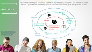 Possuímos informações relevantes sobre toda a jornada do participante nos diferentes canais,
devido a grande diversidade de parceiros, ferramentas e informações enriquecidas na base
A n a l y t i c s
Estilo de
vida
Potencial
financeiro
Preferências
Comportamento de
cartões de crédito
Comportamento no
varejo
RFV* e
engajamento
Ciclo de vida
Comportamento de
acúmulo e resgate
em voos
Destinos
Interação com
emails e
acesso ao site
/ app
26
*RFV - um indicador de engajamento que
classifica os participantes Recência (tempo
desde a última transação), Frequência
(quantidade de transações) e Valor
(volume de pontos acumulados).
 