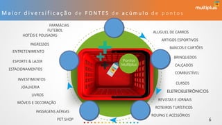 Pontos
Multiplus
M a i o r d i v e r s i f i c a ç ã o d e F O N T E S d e a c ú m u l o d e p o n t o s
FARMÁCIAS
FUTEBOL
HOTÉIS E POUSADAS
INGRESSOS
ALUGUEL DE CARROS
ARTIGOS ESPORTIVOS
BANCOS E CARTÕES
BRINQUEDOS
CALÇADOS
COMBUSTÍVEL
CURSOS
ELETROELETRÔNICOS
ENTRETENIMENTO
ESPORTE & LAZER
ESTACIONAMENTOS
INVESTIMENTOS
JOALHERIA
LIVROS
MÓVEIS E DECORAÇÃO
PASSAGENS AÉREAS
PET SHOP
REVISTAS E JORNAIS
ROTEIROS TURÍSTICOS
ROUPAS E ACESSÓRIOS
6
 