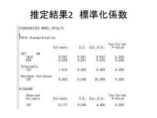 推定結果2 標準化係数
 