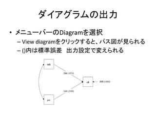 ダイアグラムの出力
• メニューバーのDiagramを選択
 – View diagramをクリックすると、パス図が見られる
 – ()内は標準誤差 出力設定で変えられる
 