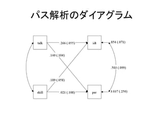 パス解析のダイアグラム
 