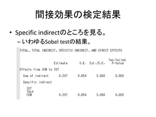 間接効果の検定結果
• Specific indirectのところを見る。
  – いわゆるSobel testの結果。
 