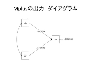 Mplusの出力 ダイアグラム
 