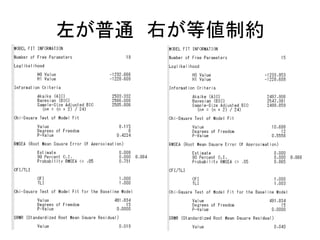左が普通 右が等値制約
 