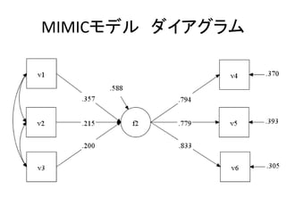 MIMICモデル ダイアグラム
 
