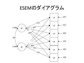ESEMのダイアグラム
 