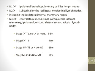 • N1 " ipsilateral bronchopulmonary or hilar lymph nodes
• N2 " subcarinal or the ipsilateral mediastinal lymph nodes,
• including the ipsilateral internal mammary nodes
• N3 " contralateral mediastinal, contralateral internal
mammary, ipsilateral, or contralateral supraclavicular lymph
nodes
• Stage I"T1, no LN or mets. 52m
• StageII"T2 26m
• Stage III"T3 or N1 or N2 16m
• StageIV"T4orN3orM1 8m
16
 