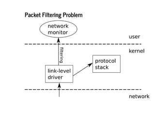 Packet Filtering ProblemPacket Filtering Problem
 