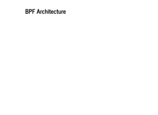 BPF ArchitectureBPF Architecture
 