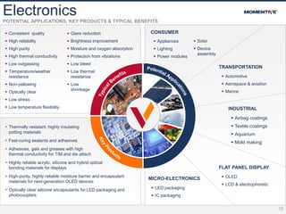 15
ElectronicsPOTENTIAL APPLICATIONS, KEY PRODUCTS & TYPICAL BENEFITS
 OLED
 LCD & electrophoretic
FLAT PANEL DISPLAY
 Automotive
 Aerospace & aviation
 Marine
TRANSPORTATION
 Consistent quality
 High reliability
 High purity
 High thermal conductivity
 Low outgassing
 Temperature/weather
resistance
 Non-yellowing
 Optically clear
 Low stress
 Low temperature flexibility
 Appliances
 Lighting
 Power modules
CONSUMER
 Solar
 Device
assembly
 Glare reduction
 Brightness improvement
 Moisture and oxygen absorption
 Protection from vibrations
 Low bleed
 Low thermal
resistance
 Low
shrinkage
 Airbag coatings
 Textile coatings
 Aquarium
 Mold making
INDUSTRIAL
 LED packaging
 IC packaging
MICRO-ELECTRONICS
 Thermally resistant, highly insulating
potting materials
 Fast-curing sealants and adhesives
 Adhesives, gels and greases with high
thermal conductivity for TIM and die attach
 Highly reliable acrylic, silicone and hybrid optical
bonding materials for displays
 High-purity, highly reliable moisture barrier and encapsulant
materials for next-generation OLED devices
 Optically clear silicone encapsulants for LED packaging and
photocouplers
 