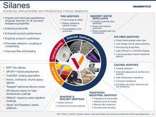 POLYMER ADDITIVES
 Cross linked potable water pipe
 Low-voltage wire & cable jacketing
 Anti-blocking & slip films
 Light diffusion in LCD/LED displays
 Low temperature impact resistance
plastics
ADHESIVE &
SEALANT ADDITIVES
 Sealant adhesion
 Paintable & primerless sealants
TRADITIONAL
INDUSTRIAL ADDITIVES
 Fiberglass & composites
 Artificial stone & marble
 Mineral filler treatment
 Foundry resin bonding
SilanesPOTENTIAL APPLICATIONS, KEY PRODUCTS & TYPICAL BENEFITS
COATING ADDITIVES
 Coating adhesion
 Improved appearance via flow and
leveling
 High temperature resistance
 Corrosion resistance
 Durability via scrub, chemical and
UV resistance
TIRE ADDITIVES
 Fuel savings & safety
 Rolling resistance,
traction & wear
 Processability in tire
production
MASONRY WATER
REPELLENTS
 Façade & parking deck
treatment
 Paver and roadway
protection
 Water repellent add mix
components
 Imparts and improves appearance,
physical, thermal, UV & corrosion
resistance properties
 Extends product life
 Enhances product performance
 Expands product’s usefulness
 Promotes adhesion, coupling or
crosslinking
 Improves flow and leveling
 NXT* tire silanes
 SPUR+* hybrid prepolymers
 CoatOSil* coating specialties
 Amino, methacryl, vinyl & epoxy
silanes
 Tospearl* spherical silicone resins
 SR silicone resins for high-
temperature coatings
 Silblock* masonry water-repellent
coatings
 Silcat* and Pearlene* plastic
additives
*NXT, SPUR+, CoatOSil, Tospearl, Silblock, Silcat and Pearlene are trademarks of Momentive Performance Materials Inc. 22
 