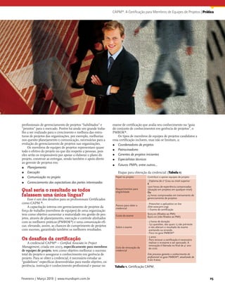 CAPM®. A Certificação para Membros de Equipes de Projetos | Prática




profissionais de gerenciamento de projetos “habilitados” e        exame de certificação que avalia seu conhecimento no “guia
“prontos” para o mercado. Porém há ainda um grande traba-         do conjunto de conhecimentos em gerência de projetos”, o
lho a ser realizado para o crescimento e melhora das estru-       PMBOK®.
turas de projetos das organizações, por exemplo, melhorias            Os tipos de membros de equipes de projetos candidatos a
nos quesito planejamento x comunicação, necessárias para a        essa certificação incluem, mas não se limitam, a:
evolução do gerenciamento de projetos nas organizações.           f     Coordenadores de projetos
    Os membros de equipes de projetos representam quase
todo o efetivo do projeto no que diz respeito a pessoas, pois     f     Patrocinadores
eles serão os responsáveis por apoiar a elaborar o plano do       f     Gerentes de projetos iniciantes
projeto, construir as entregas, sendo também o apoio direto       f     Especialistas técnicos
ao gerente de projetos em:
                                                                  f     Futuros PMPs, entre outros...
f   Planejamento
f   Execução                                                            Etapas para obtenção da credencial: (Tabela 1)
f   Comunicação no projeto                                            Papel no projeto        Contribuir e apoiar equipes de projeto
                                                                                              - Diploma de 2o Grau ou nível superior
f   Gerenciamento das expectativas das partes interessadas                                    E
                                                                                              1500 horas de experiência comprovadas
Qual seria o resultado se todos                                       Requerimentos para
                                                                      elegibilidade
                                                                                              (atuação em projetos em qualquer nível)
                                                                                              Ou
falassem uma única língua?                                                                    23 horas comprovadas em treinamento de
                                                                                              gerenciamento de projetos
    Esse é um dos desafios para os profissionais Certificados
como CAPM ®.                                                                                  - Preencher o aplicattion on line
                                                                      Passos para obter a
    A capacitação interna em gerenciamento de projetos da             credencial
                                                                                              (Site www.pmi.org)
força de trabalho (membros de equipes) de uma organização                                     + Exame de certificação
tem como objetivo aumentar a maturidade em gestão de pro-                                     $225.00 (filiados ao PMI)
                                                                      Custo do exame          $300.00 (não filiados ao PMI)
jetos, através de planejamento, execução e controle alinhados
com as melhores práticas (PMBOK®) e uma comunicação efi-                                      - 3 horas de duração
                                                                                              - 150 questões, das quais 15 são pré-teste
caz, elevando, assim, as chances de cumprimento de projetos           Sobre o exame             e não alteram o resultado do exame
com sucesso, garantindo também os melhores resultados.                                          acertando ou errando
                                                                                              - Foco no guia PMBOK®
                                                                                              - 5 anos
Os desafios da certificação                                                                   - Para renovar a certificação é necessário
    A credencial CAPM® – Certified Associate in Project                                         realizar o re-exame e ser aprovado. A
                                                                                                renovação é liberada no final de 4o ano
Management, criada em 2003, especificamente para membros              Ciclo de renovação da     do ciclo.
de equipes de projeto, tem como objetivo melhorar o sucesso           credencial
total do projeto e assegurar o conhecimento em gerência de                                    Este processo garante o conhecimento do
projeto. Para se obter a credencial, é necessário estudar as                                  profissional no guia PMBOK®, atualizado de
                                                                                              4 em 4 anos.
“guidelines” específicas desenvolvidas para medir objetivo, ex-
periência, instrução e conhecimento profissional e passar no          Tabela 1. Certificação CAPM.


Fevereiro / Março 2010 | www.mundopm.com.br                                                                                                25
 