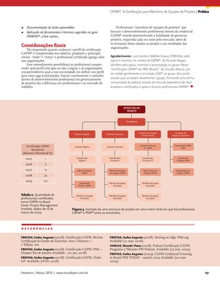 CAPM®. A Certificação para Membros de Equipes de Projetos | Prática



f   Documentação de lições aprendidas                                    Profissionais “membros de equipes de projetos” que
f   Aplicação de ferramentas e técnicas sugeridas no guia            buscam o desenvolvimento profissional através da credencial
    PMBOK®, entre outras...                                          CAPM® estarão desenvolvendo a habilidade de gerenciar
                                                                     projetos, requerida cada vez mais pelo mercado, além de
                                                                     se tornaram fortes aliados ao projeto e aos resultados das
Considerações finais                                                 organizações.
    Tão importante quanto conhecer o perfil da certificação
CAPM® é compreender seu objetivo, propósito e principal-
mente, “onde” e “como” o profissional certificado agrega valor       Agradecimento: Luiz Carrete e Walther Krause (PMI-Rio), pelo
nas organizações.                                                    apoio e incentivo na credencial CAPM®. Ao Ricardo Vargas,
    Esse entendimento possibilitará ao profissional compre-          também pelo apoio, incentivo e participação no grupo Yahoo
ender qual perfil está apto ou não a seguir, e às organizações       “Certificação CAPM® do PMI (Brasil)”. Ao Claudio Adonai, por
compreenderem qual a real necessidade em definir um perfil           ter cedido gentilmente o simulado LSM® ao grupo. Aos profis-
para uma vaga (contratação). Iniciar corretamente o caminho
dentro do desenvolvimento profissional em gerenciamento              sionais que compõem atualmente o grupo, formando uma ótima
de projetos faz a diferença aos profissionais e ao mercado de        comunidade de práticas através de troca de experiência de inter-
trabalho.                                                            essados e certificados e apoio a futuros profissionais CAPM®.




                                                                                        ESTRUTURA DO
                                                                                           PROJETO



                                                                                         Presidência



                                                                                                       Diretoria Tecnologia       Escritório de
                                       Diretoria Negócio         Diretoria Financeira
                                                                                                          da Informação       Projetos Corporativo




   Certificados CAPM                                                                                   Gerente Funcional         Coordenador PMO,
                                        Gerente Negócio          Gerente Financeiro
                                                                                                           TI, CAPM                    PMP
       Brasileiros
 (Número; Percentual %)
    2005         1                       Coordenador                Coordenador                           Coordenador               Gerente de
                                           Negócio                   Financeiro                           Funcional TI             Projetos, PMP
    2006         2
    2007         12                      Líder de Produtos,         Membro da equipe                       Líder Técnico do       Coordenador do
                                               CAPM                 de projeto, CAPM                        Projeto, CAPM          Projeto, CAPM
    2008         52
    2009        101
                                            Especialista            Membro da equipe                      Membro da equipe
                                           Técnico, CAPM               de projeto                            de projeto



Tabela 2. Quantidade de                  Membro da equipe           Membro da equipe                      Membro da equipe
profissionais certificados                  de projeto                 de projeto                            de projeto
como CAPM no Brasil.
Fonte: Project Management
Institute, dados de 18 de            Figura 3. Exemplo de uma estrutura de projeto em uma matriz forte em que há profissionais
março de 2009.                       CAPM® e PMP® entre os envolvidos.



REFERÊNCIAS

FREITAS, Carlos Augusto (2008). Certificação CAPM. Revista          FREITAS, Carlos Augusto (2008). Earning an Edge. PMI.org
Certificação & Gestão de Carreiras. Ano 1 Número 1 –                Available: [21 mar. 2008]
1a Edição, out.                                                     VARGAS, Ricardo Viana (2008). Podcast Certificação CAPM.
FREITAS, Carlos Augusto (2008). Certificação CAPM. PMI –            Programa 5”Minutes PM Podcast. Available: [25 mai. 2009].
Chapter Rio de Janeiro Available: . [10 jan. 2008]                  FREITAS, Carlos Augusto (2009). CAPM Credencial Growing
FREITAS, Carlos Augusto (2008). Certificação CAPM. Clube            in Brazil PMI TODAY – march 2009 Available: [02 mar.
GP. Available: [18 fev. 2008]                                       2009].


Fevereiro / Março 2010 | www.mundopm.com.br                                                                                                          27
 