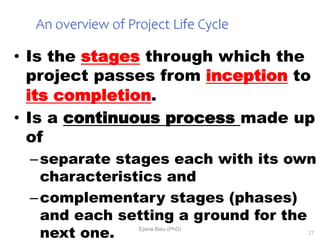 MPM621Ch12.pptx project identification A | PPTX