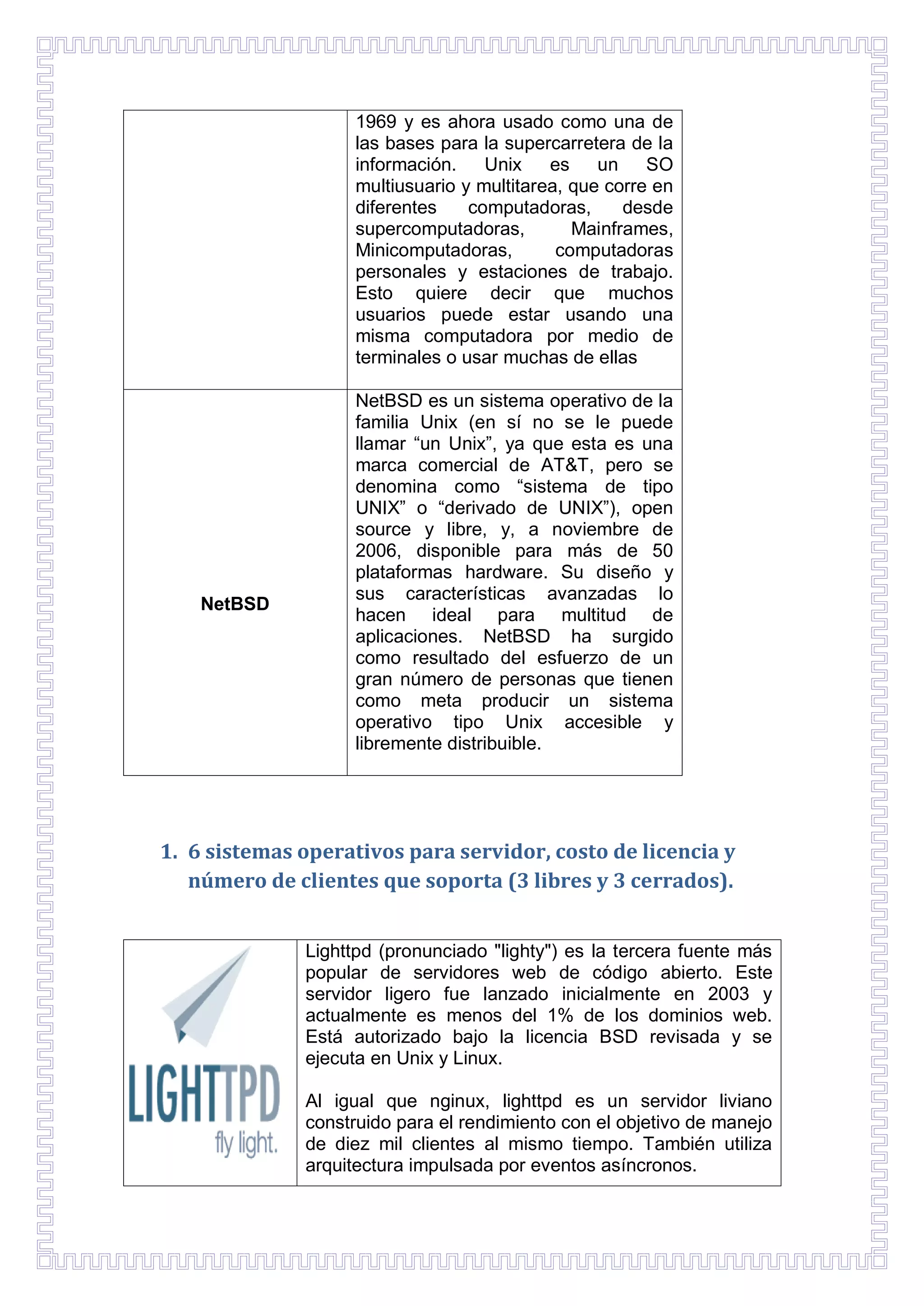 1969 y es ahora usado como una de
las bases para la supercarretera de la
información.
Unix
es un SO
multiusuario y multitarea, que corre en
diferentes
computadoras,
desde
supercomputadoras,
Mainframes,
Minicomputadoras,
computadoras
personales y estaciones de trabajo.
Esto quiere decir que muchos
usuarios puede estar usando una
misma computadora por medio de
terminales o usar muchas de ellas

NetBSD

NetBSD es un sistema operativo de la
familia Unix (en sí no se le puede
llamar “un Unix”, ya que esta es una
marca comercial de AT&T, pero se
denomina como “sistema de tipo
UNIX” o “derivado de UNIX”), open
source y libre, y, a noviembre de
2006, disponible para más de 50
plataformas hardware. Su diseño y
sus características avanzadas lo
hacen ideal para multitud de
aplicaciones. NetBSD ha surgido
como resultado del esfuerzo de un
gran número de personas que tienen
como meta producir un sistema
operativo tipo Unix accesible y
libremente distribuible.

1. 6 sistemas operativos para servidor, costo de licencia y
número de clientes que soporta (3 libres y 3 cerrados).
Lighttpd (pronunciado "lighty") es la tercera fuente más
popular de servidores web de código abierto. Este
servidor ligero fue lanzado inicialmente en 2003 y
actualmente es menos del 1% de los dominios web.
Está autorizado bajo la licencia BSD revisada y se
ejecuta en Unix y Linux.
Al igual que nginux, lighttpd es un servidor liviano
construido para el rendimiento con el objetivo de manejo
de diez mil clientes al mismo tiempo. También utiliza
arquitectura impulsada por eventos asíncronos.

 