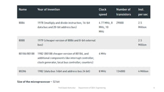 Prof.Dipak Mahurkar Department of E&Tc Engineering 4
 