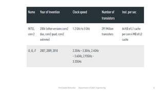 Prof.Dipak Mahurkar Department of E&Tc Engineering 6
 