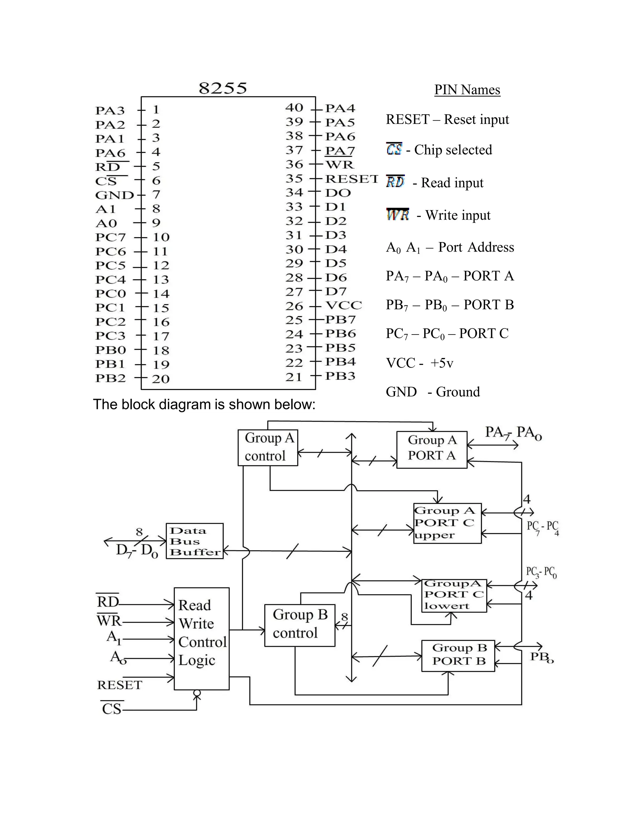 PIN Names RESET – Reset input - Chip selected - Read input - Write input A0 A1 – Port Address PA7 – PA0 – PORT A PB7 – PB0 – PORT B PC7 – PC0 – PORT C VCC - +5v The block diagram is shown below: GND - Ground 