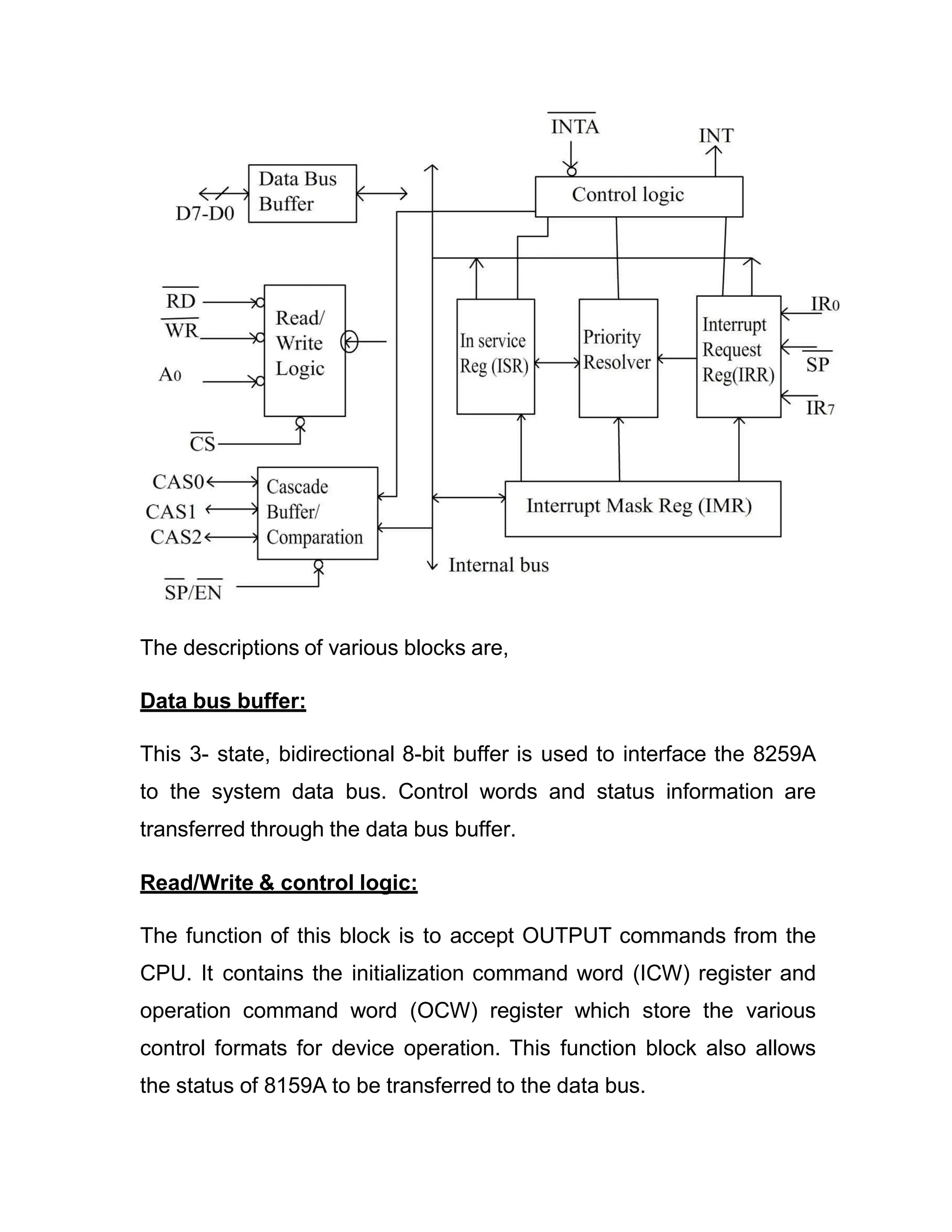 The descriptions of various blocks are, Data bus buffer: This 3- state, bidirectional 8-bit buffer is used to interface the 8259A to the system data bus. Control words and status information are transferred through the data bus buffer. Read/Write & control logic: The function of this block is to accept OUTPUT commands from the CPU. It contains the initialization command word (ICW) register and operation command word (OCW) register which store the various control formats for device operation. This function block also allows the status of 8159A to be transferred to the data bus. 