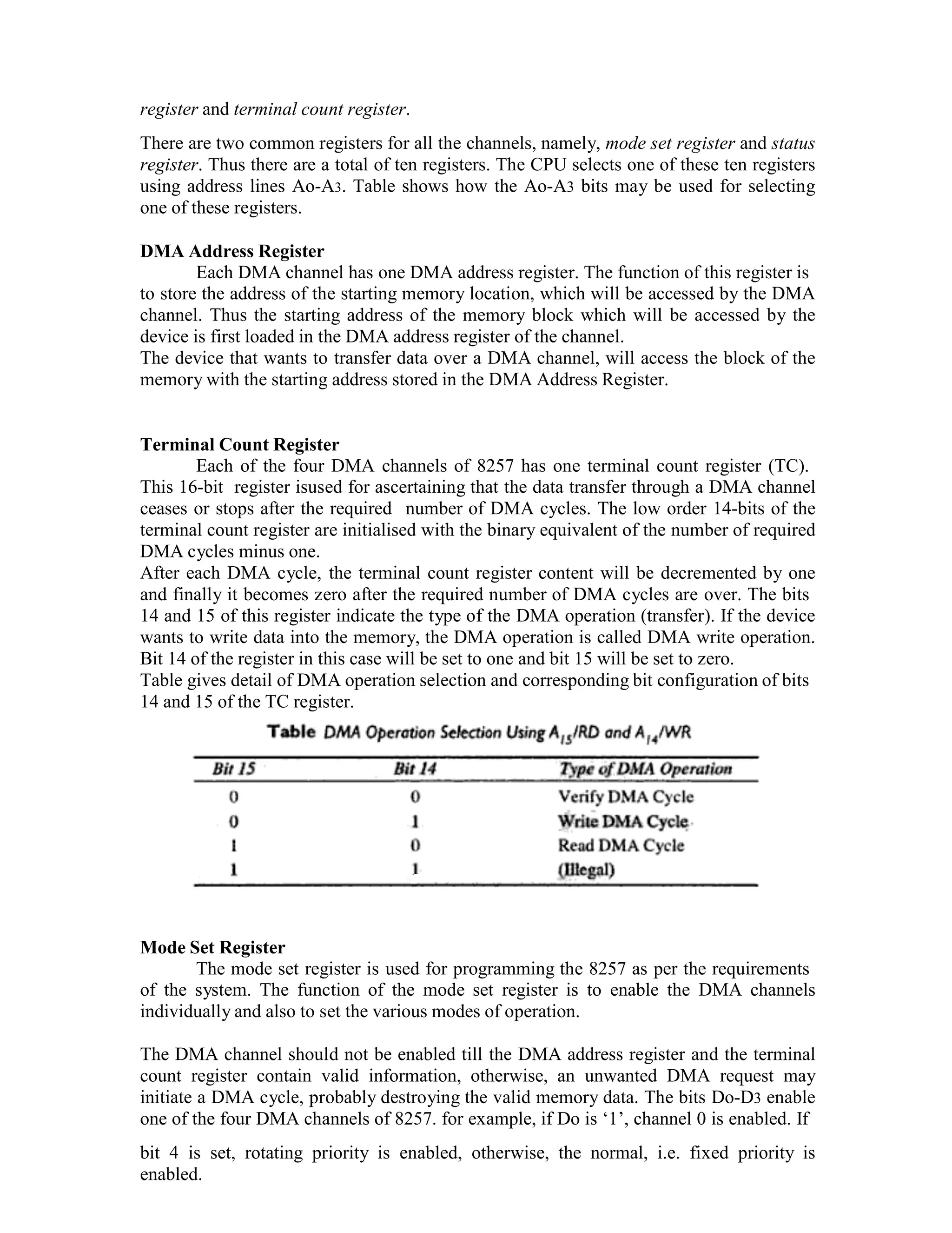 register and terminal count register. There are two common registers for all the channels, namely, mode set register and status register. Thus there are a total of ten registers. The CPU selects one of these ten registers using address lines Ao-A3. Table shows how the Ao-A3 bits may be used for selecting one of these registers. DMA Address Register Each DMA channel has one DMA address register. The function of this register is to store the address of the starting memory location, which will be accessed by the DMA channel. Thus the starting address of the memory block which will be accessed by the device is first loaded in the DMA address register of the channel. The device that wants to transfer data over a DMA channel, will access the block of the memory with the starting address stored in the DMA Address Register. Terminal Count Register Each of the four DMA channels of 8257 has one terminal count register (TC). This 16-bit register isused for ascertaining that the data transfer through a DMA channel ceases or stops after the required number of DMA cycles. The low order 14-bits of the terminal count register are initialised with the binary equivalent of the number of required DMA cycles minus one. After each DMA cycle, the terminal count register content will be decremented by one and finally it becomes zero after the required number of DMA cycles are over. The bits 14 and 15 of this register indicate the type of the DMA operation (transfer). If the device wants to write data into the memory, the DMA operation is called DMA write operation. Bit 14 of the register in this case will be set to one and bit 15 will be set to zero. Table gives detail of DMA operation selection and corresponding bit configuration of bits 14 and 15 of the TC register. Mode Set Register The mode set register is used for programming the 8257 as per the requirements of the system. The function of the mode set register is to enable the DMA channels individually and also to set the various modes of operation. The DMA channel should not be enabled till the DMA address register and the terminal count register contain valid information, otherwise, an unwanted DMA request may initiate a DMA cycle, probably destroying the valid memory data. The bits Do-D3 enable one of the four DMA channels of 8257. for example, if Do is ‘1’, channel 0 is enabled. If bit 4 is set, rotating priority is enabled, otherwise, the normal, i.e. fixed priority is enabled. 