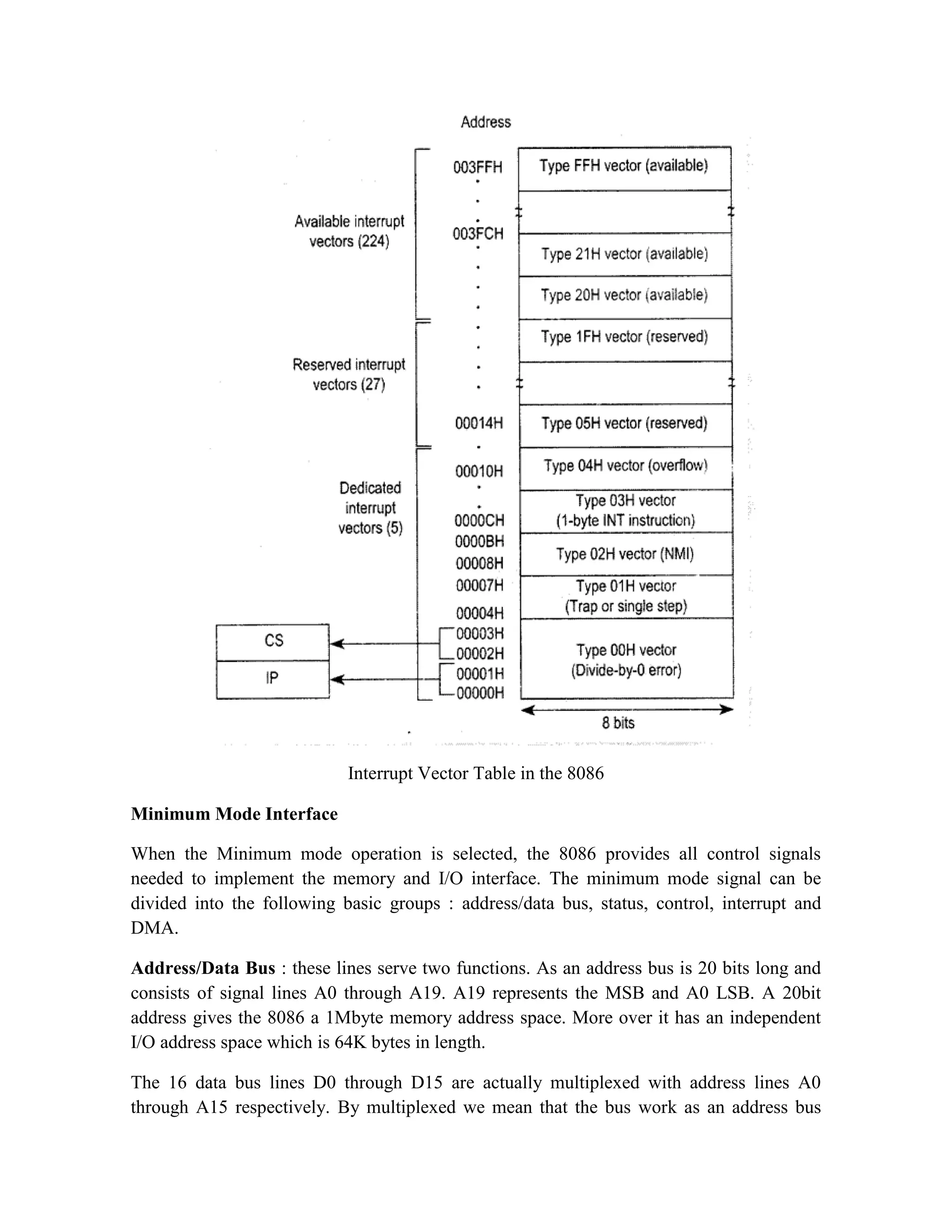 Interrupt Vector Table in the 8086 Minimum Mode Interface When the Minimum mode operation is selected, the 8086 provides all control signals needed to implement the memory and I/O interface. The minimum mode signal can be divided into the following basic groups : address/data bus, status, control, interrupt and DMA. Address/Data Bus : these lines serve two functions. As an address bus is 20 bits long and consists of signal lines A0 through A19. A19 represents the MSB and A0 LSB. A 20bit address gives the 8086 a 1Mbyte memory address space. More over it has an independent I/O address space which is 64K bytes in length. The 16 data bus lines D0 through D15 are actually multiplexed with address lines A0 through A15 respectively. By multiplexed we mean that the bus work as an address bus 