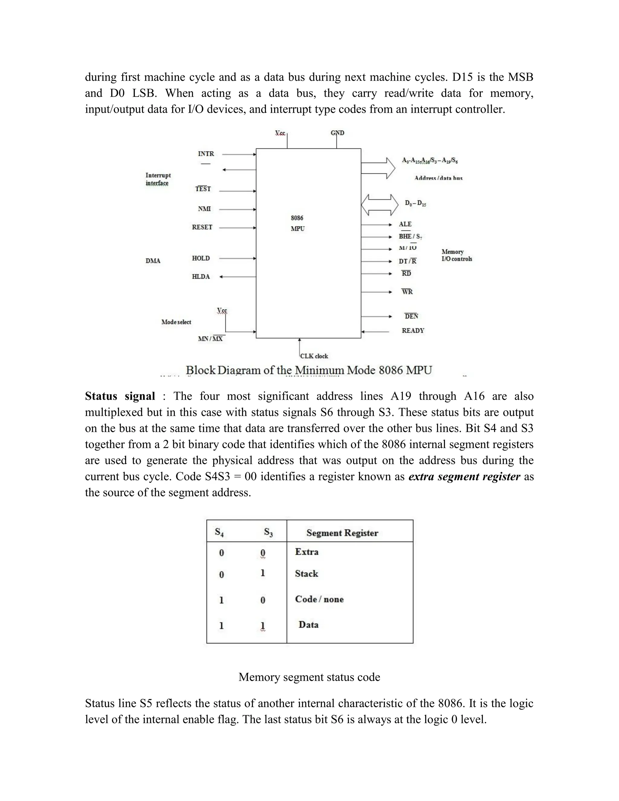 during first machine cycle and as a data bus during next machine cycles. D15 is the MSB and D0 LSB. When acting as a data bus, they carry read/write data for memory, input/output data for I/O devices, and interrupt type codes from an interrupt controller. Status signal : The four most significant address lines A19 through A16 are also multiplexed but in this case with status signals S6 through S3. These status bits are output on the bus at the same time that data are transferred over the other bus lines. Bit S4 and S3 together from a 2 bit binary code that identifies which of the 8086 internal segment registers are used to generate the physical address that was output on the address bus during the current bus cycle. Code S4S3 = 00 identifies a register known as extra segment register as the source of the segment address. Memory segment status code Status line S5 reflects the status of another internal characteristic of the 8086. It is the logic level of the internal enable flag. The last status bit S6 is always at the logic 0 level. 