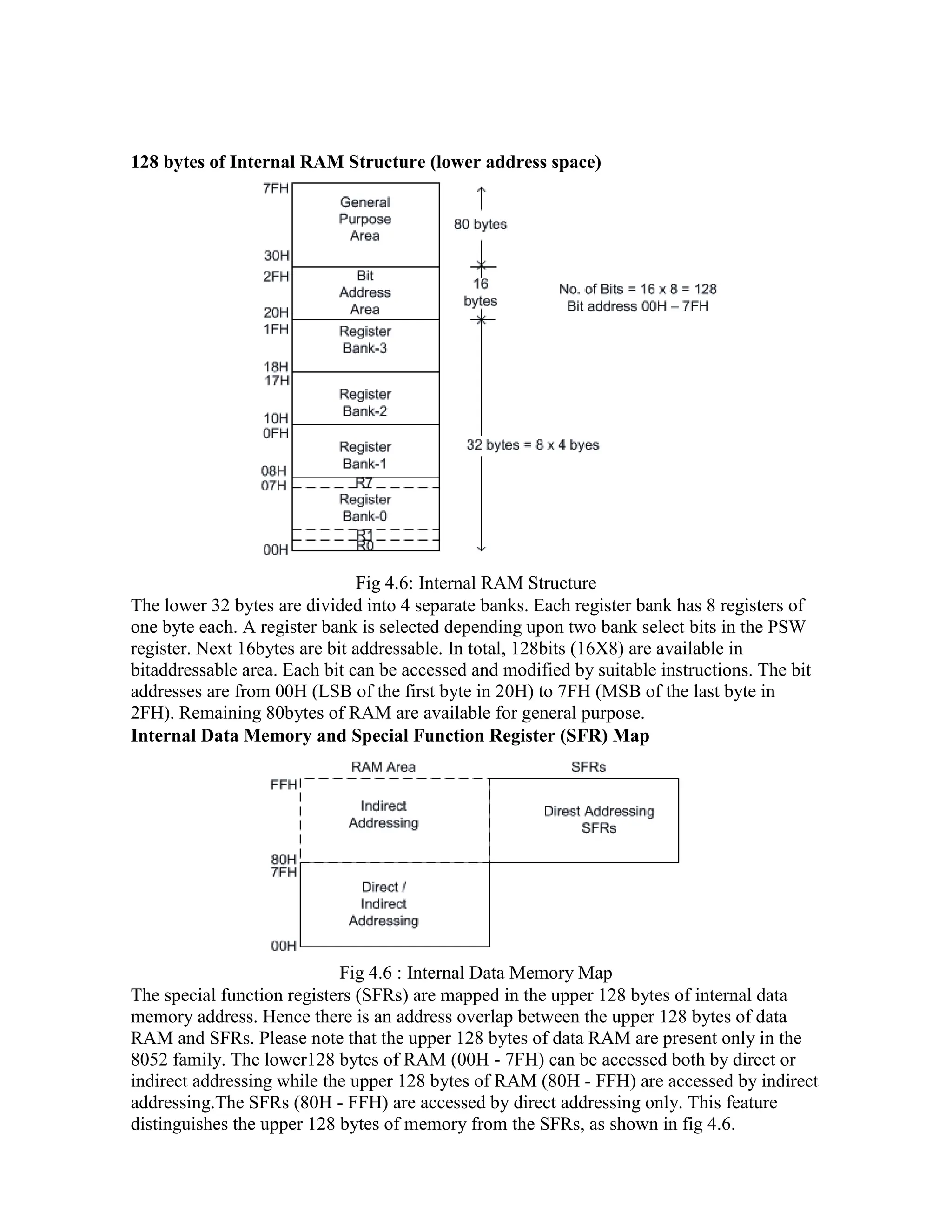 128 bytes of Internal RAM Structure (lower address space) Fig 4.6: Internal RAM Structure The lower 32 bytes are divided into 4 separate banks. Each register bank has 8 registers of one byte each. A register bank is selected depending upon two bank select bits in the PSW register. Next 16bytes are bit addressable. In total, 128bits (16X8) are available in bitaddressable area. Each bit can be accessed and modified by suitable instructions. The bit addresses are from 00H (LSB of the first byte in 20H) to 7FH (MSB of the last byte in 2FH). Remaining 80bytes of RAM are available for general purpose. Internal Data Memory and Special Function Register (SFR) Map Fig 4.6 : Internal Data Memory Map The special function registers (SFRs) are mapped in the upper 128 bytes of internal data memory address. Hence there is an address overlap between the upper 128 bytes of data RAM and SFRs. Please note that the upper 128 bytes of data RAM are present only in the 8052 family. The lower128 bytes of RAM (00H - 7FH) can be accessed both by direct or indirect addressing while the upper 128 bytes of RAM (80H - FFH) are accessed by indirect addressing.The SFRs (80H - FFH) are accessed by direct addressing only. This feature distinguishes the upper 128 bytes of memory from the SFRs, as shown in fig 4.6. 
