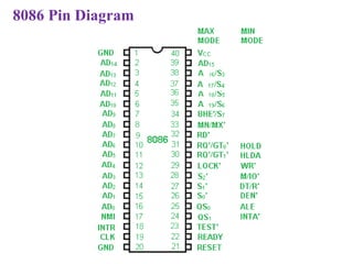 Microprocessor 8086 and Microcontroller 8051 | PPTX
