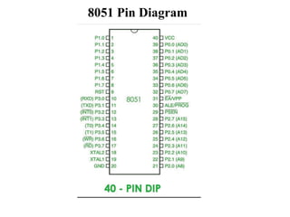Microprocessor 8086 and Microcontroller 8051 | PPTX