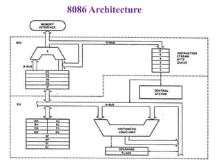 Microprocessor 8086 and Microcontroller 8051 | PPTX
