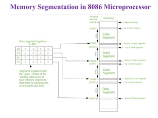 Microprocessor 8086 and Microcontroller 8051 | PPTX