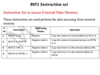 Microprocessor 8086 and Microcontroller 8051 | PPTX