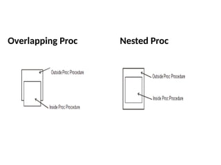 Overlapping Proc Nested Proc
 