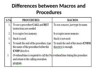 Differences between Macros and
Procedures
 