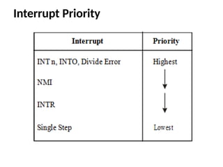 Interrupt Priority
 