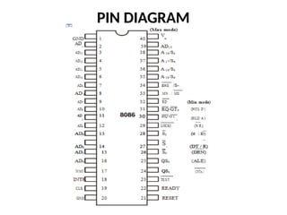 PIN DIAGRAM
 
