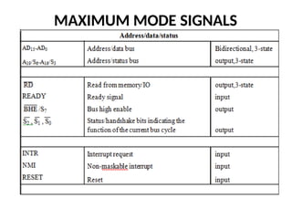 MAXIMUM MODE SIGNALS
 
