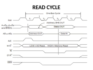 READ CYCLE
 