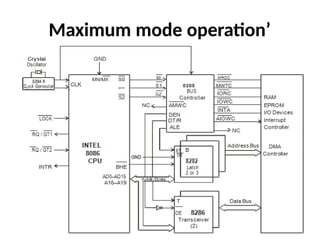 Maximum mode operation’
 