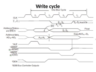 Write cycle
 