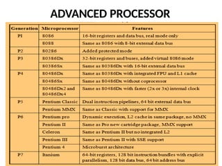 ADVANCED PROCESSOR
 