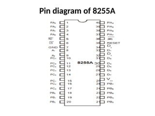 Pin diagram of 8255A
 