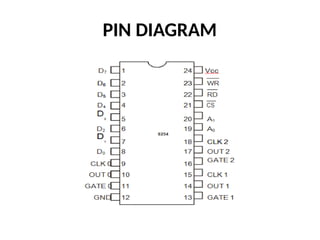PIN DIAGRAM
 